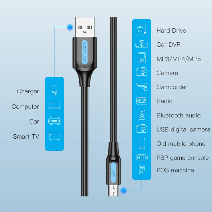 Cavo USB per Dashcam PRO™, Ace Pro 1™ & Ace Pro 2™